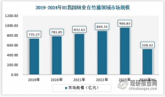 <b>我国林业具备安定成长根本 市场将连结不变增加</b>